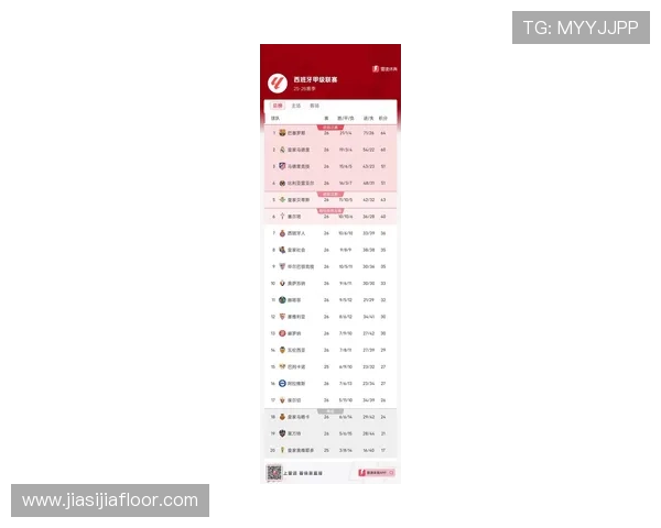 西甲第18轮积分榜及关键比赛回顾